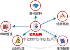 適合小企業(yè)的財(cái)務(wù)軟件有哪些？