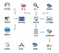 求適合小企業(yè)使用的終身免費(fèi)的財(cái)務(wù)軟件，簡易的！