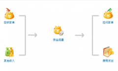求單機版財務軟件！