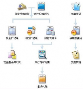求免費財務(wù)軟件，單機版的！