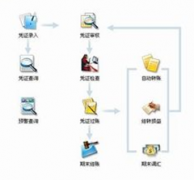 關于免費的單機版財務軟件！