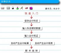 請給推薦個簡單實用免費的單機版財務軟件？
