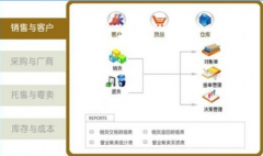 財(cái)務(wù)軟件單機(jī)版和網(wǎng)絡(luò)版的區(qū)別，中小企業(yè)用哪個(gè)更好？