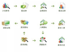 財務軟件（單機版）主要適合什么規(guī)模，什么性質的公司和企業(yè)？