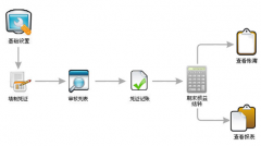 網(wǎng)絡(luò)版財(cái)務(wù)軟件如何設(shè)置打印機(jī)？