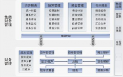 在線財(cái)務(wù)軟件哪個(gè)好？