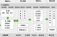 在線財(cái)務(wù)軟件安全嗎？