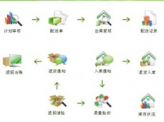 誰知道不用下載和安裝的在線財(cái)務(wù)軟件有哪些呢？