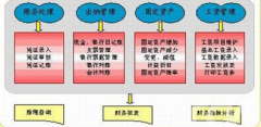誰能給我推薦一套免費(fèi)的在線財(cái)務(wù)軟件？