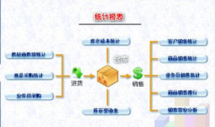 財務(wù)軟件要怎么下載？