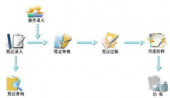怎樣下載財務(wù)軟件？