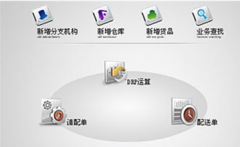 哪里能下載到免費(fèi)的財(cái)務(wù)軟件?。?>
                    </a>
                </div>
                <div   id=
