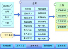 財(cái)務(wù)軟件下載在哪個(gè)網(wǎng)站？
