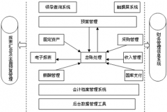 求一免費財務軟件下載地址？
