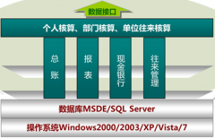 下載正版的財(cái)務(wù)軟件，哪里有？