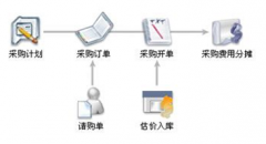 哪里有財(cái)務(wù)軟件安裝下載？