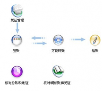 請問哪里有免費(fèi)的財務(wù)軟件下載?。考卑?！