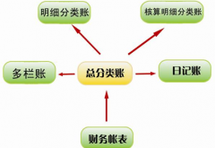 財務(wù)管理軟件哪里可以直接下載到？