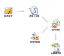 哪里可以下載免費(fèi)的財務(wù)管理軟件？