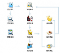 免費(fèi)建筑業(yè)財務(wù)軟件在那里下載？
