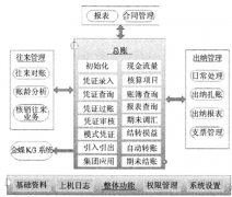 請問電子家庭財務(wù)管理軟件哪里能下載？