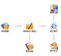 建筑施工行業(yè)財務(wù)管理軟件免費(fèi)版哪個好？