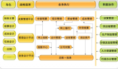 免費(fèi)財務(wù)軟件，哪個好？