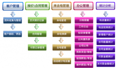電話銷售管理系統(tǒng)可以幫助企業(yè)解決哪些問題？
