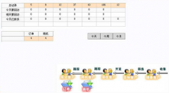 電話銷售管理軟件有什么功能？