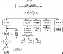 電話銷售管理系統(tǒng)那一個比較不錯？