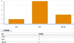哪個電話營銷管理軟件更加好用？