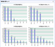 哪里可以下載免費電話銷售管理系統(tǒng)？什么是電話銷售系統(tǒng)？