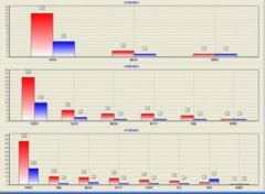 哪些電話營(yíng)銷系統(tǒng)軟件最適合電話營(yíng)銷的銷售？