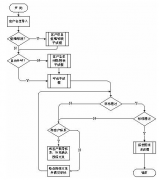 購買電話銷售管理軟件有報表詳細(xì)，有簡單功能的！