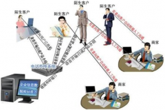 專業(yè)面向電話銷售的軟件有沒有？