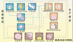 有沒有一款可以與電腦連接的電話銷售管理軟件？