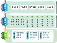 電腦維修與銷售店管理軟件用哪個好？