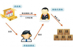 工業(yè)品分銷管理系統(tǒng)有哪些好的軟件供應(yīng)商？各有什么特點(diǎn)？