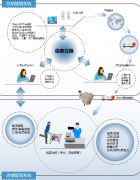 管理軟件中分銷(xiāo)系統(tǒng)與銷(xiāo)售系統(tǒng)的區(qū)別是什么？