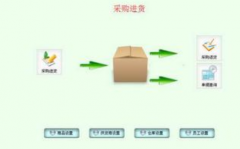 萬能倉庫管理系統(tǒng)和商品銷售管理哪個好？