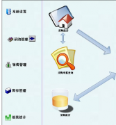 商業(yè)銷售管理軟件有哪些？