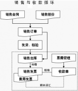哪里有銷(xiāo)售管理軟件？