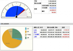 商業(yè)銷售管理軟件哪家好用？商業(yè)銷售管理軟件那個(gè)好？