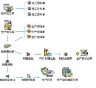 客戶管理軟件是如何進(jìn)行銷售管理的？