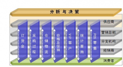 如何使用商業(yè)銷售管理軟件將電子表格導(dǎo)入到系統(tǒng)內(nèi)？