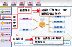 關(guān)于醫(yī)藥商業(yè)銷售管理軟件的大家推薦幾個(gè)？