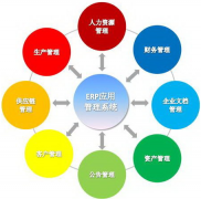 ERP系統(tǒng)是什么？怎么使用ERP系統(tǒng)？