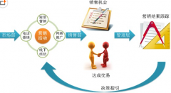 ERP系統(tǒng)怎么下載使用，需要收費嗎？