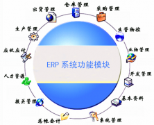 ERP軟件怎么使用？