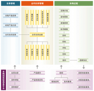 房地產(chǎn)采購招投標管理系統(tǒng)有哪些功能？